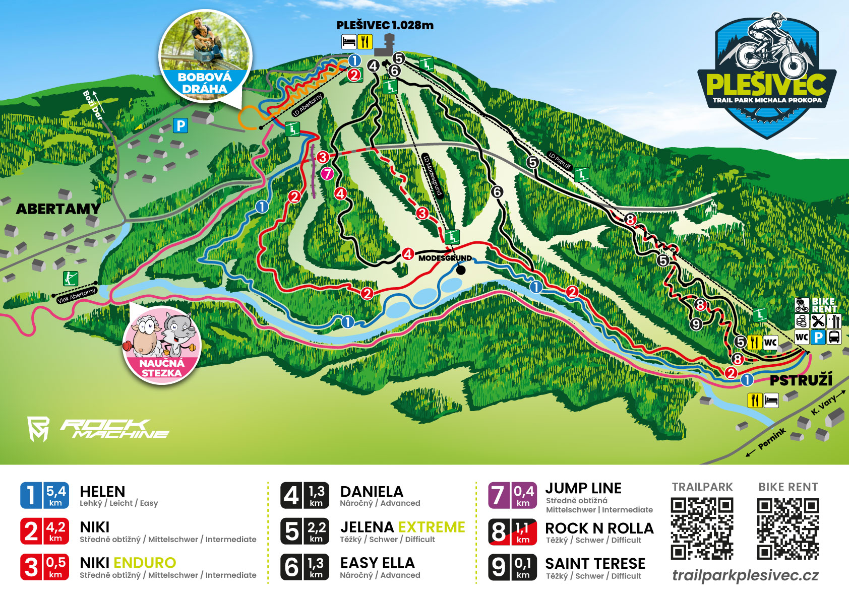 Mapa Trailparku